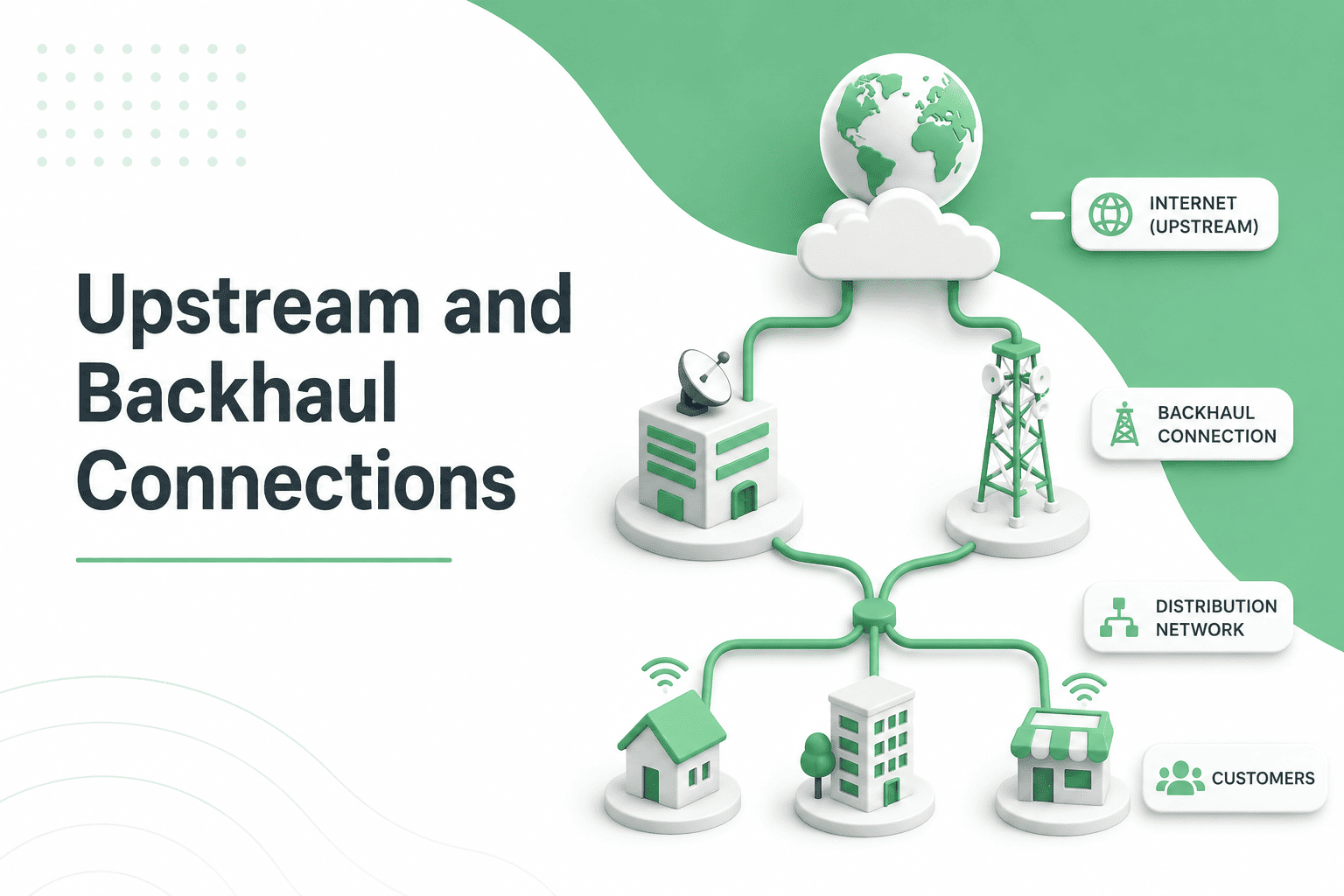 Upstream and Backhaul Connections course thumbnail