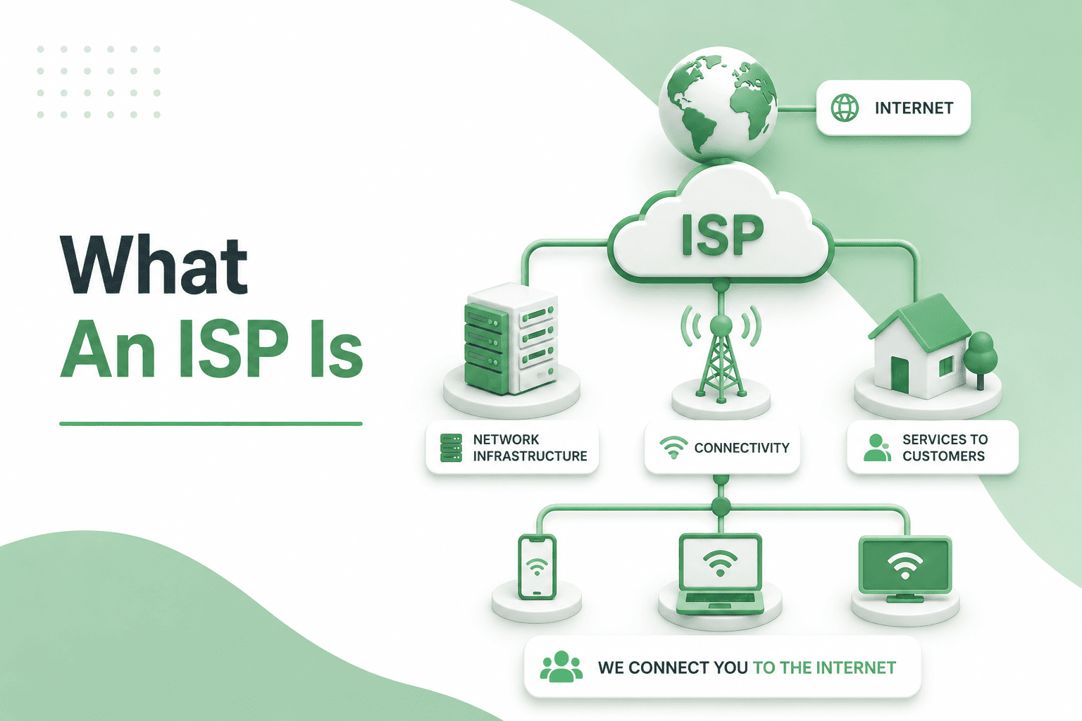 What An ISP Is course thumbnail